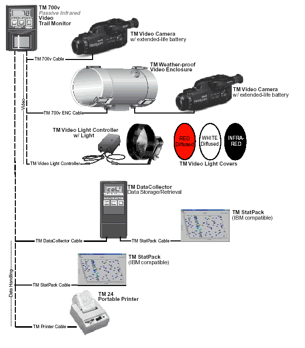 tm700vAccessories